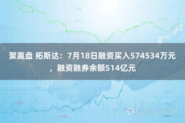 聚赢盘 拓斯达：7月18日融资买入574534万元，融资融券余额514亿元